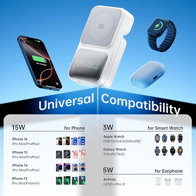 GUSGU MagTime 3 in 1 Wireless Charging Station - Image 8