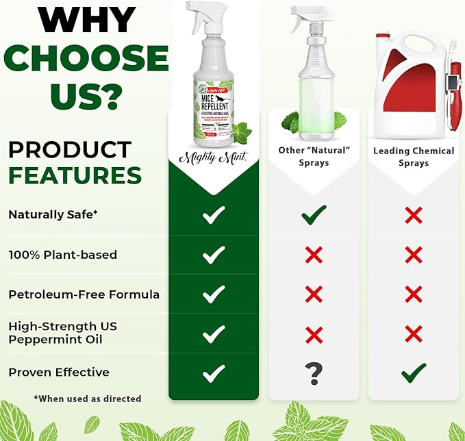 Mighty Mint Peppermint Oil Mouse Repellent Spray – Natural Indoor & Outdoor - Image 6