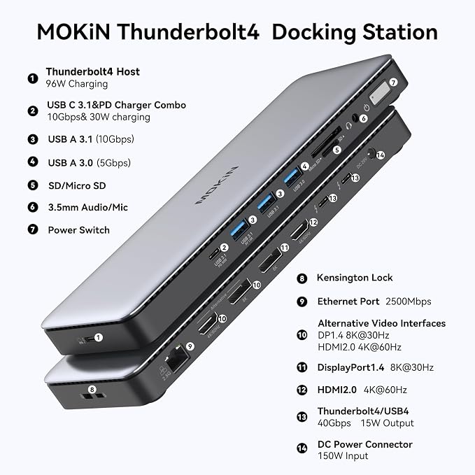 MOKiN Thunderbolt 4 Dock - Image 2