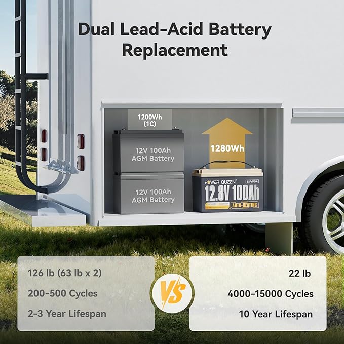 Power Queen Upgraded 12.8V 100Ah Auto-Heating Lithium Battery, Built-in 100A BMS - Image 4