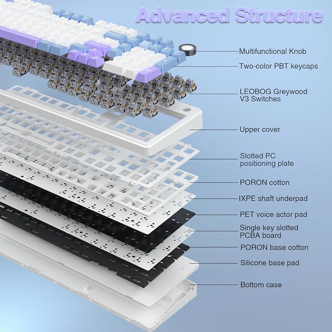 AULA F99 Pro Wireless Mechanical Keyboard - Image 6