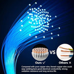 Fermerry 24 AWG Stranded Wire Spool 5ft Each 6 Colors Flexible 24 Gauge - Image 7