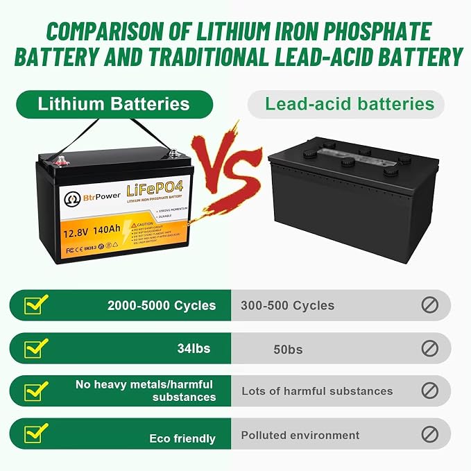 12V Lithium Battery-140ah Lithium Iron Phosphate LiFePO4 Deep Cycle Battery - Image 3