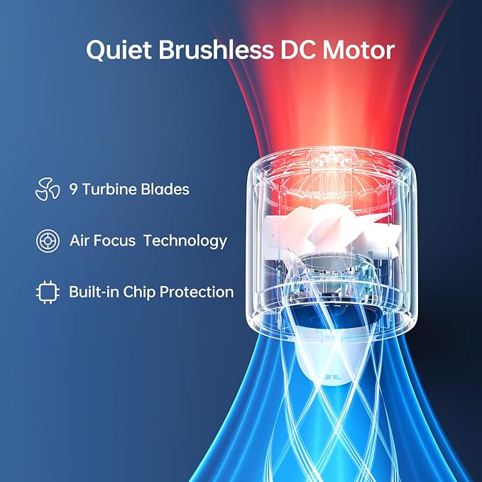 JISULIFE Handheld Turbo Fan, 5000mAh Rechargeable Portable Fans, 5 Speed Strong - Image 2