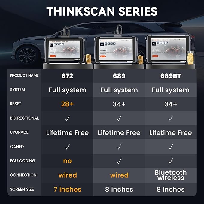 THINKCAR Bidirectional Scan Tool, Thinkscan 672 All System OBD2 Scanner - Image 8