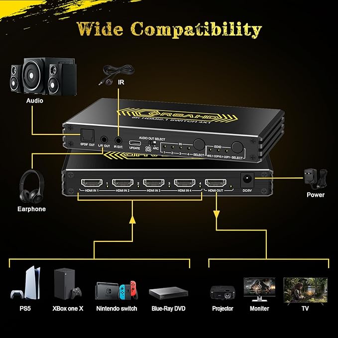 4K@120Hz HDMI 2.1 Switch 4 in 1 Out - Image 5