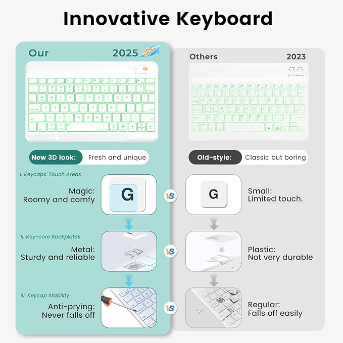 OYEEICE for iPad 9th Generation Case - Image 3