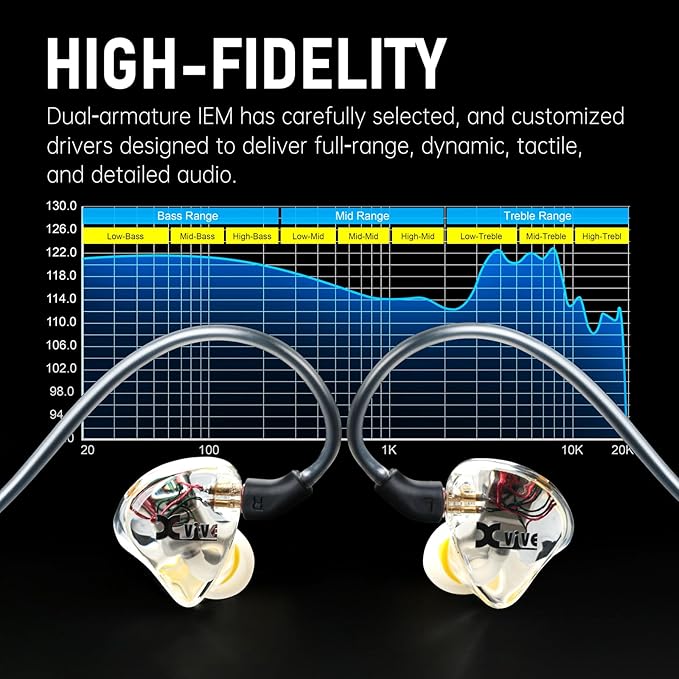 Xvive U45T9 Wireless in Ear Monitor System 5.8ghz - Image 4