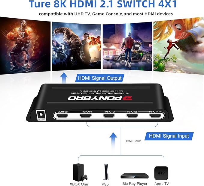 HDMI Switch 8K 4 Port – HDMI 2.1 48Gbps Auto-Switching, 8K@60Hz/4K@120Hz - Image 2
