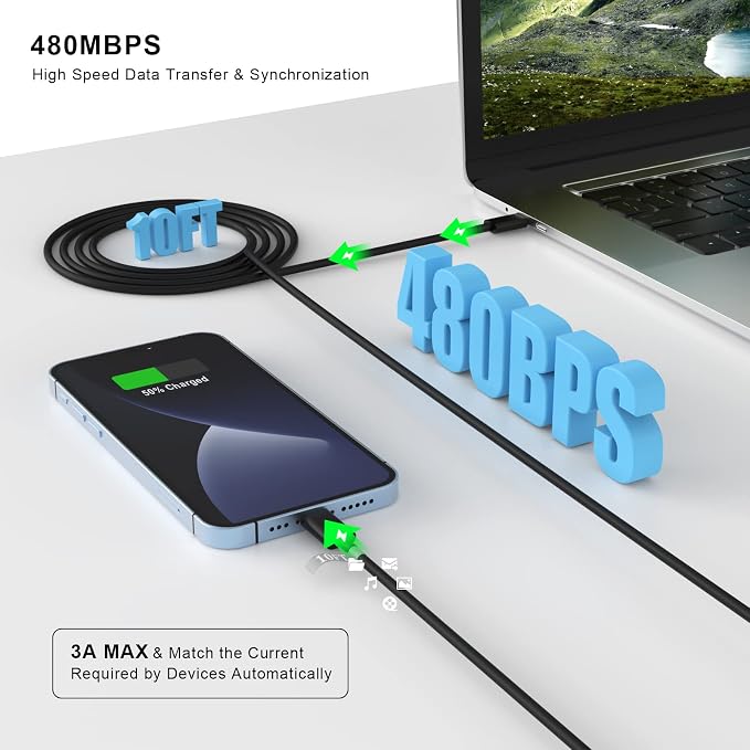 Matsusho iPhone Charger Fast Charging 10 FT, 2 Pack 20W USB C Wall Charger Block - Image 7