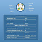 Cable Matters 10Gbps in-Wall Riser Rated 23AWG Bare Copper Cat6 Ethernet Cable - Image 2