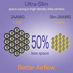 Cat6a Patch Cables 3ft Slim, Cat6 Ethernet Patch Cable Pure Copper, Flexible - Image 3