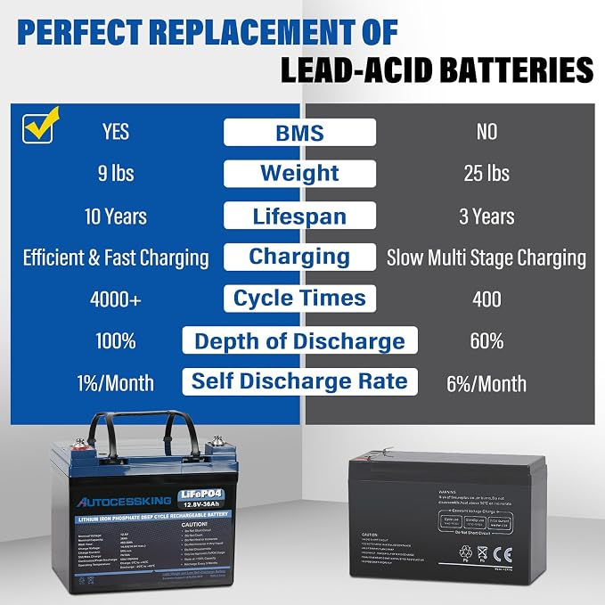 12V 36Ah LiFePO4 Battery, Built in BMS Rechargeable Lithium Battery - Image 4