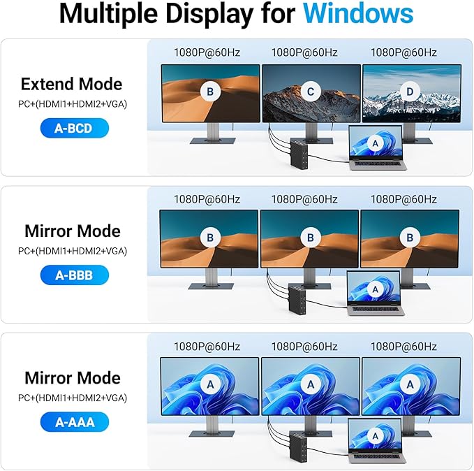 ACASIS USB C Docking Station Dual Monitor, 16-in-1 Laptpop Docking Station - Image 5