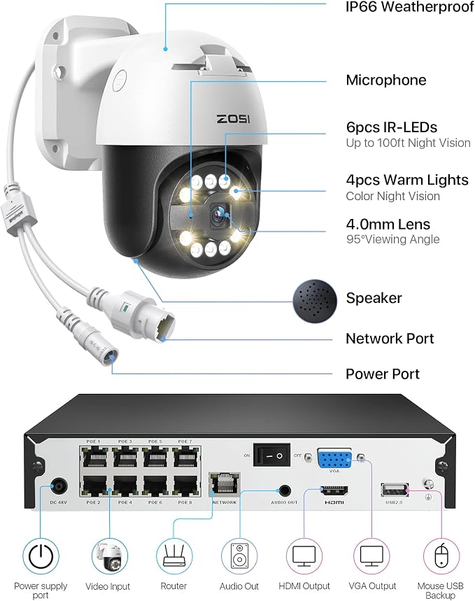 ZOSI 4K PoE Security Camera System - Image 8