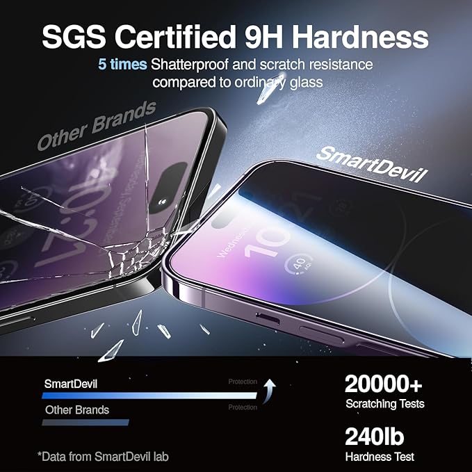 SMARTDEVIL 2PACK Privacy Screen Protector - Image 4