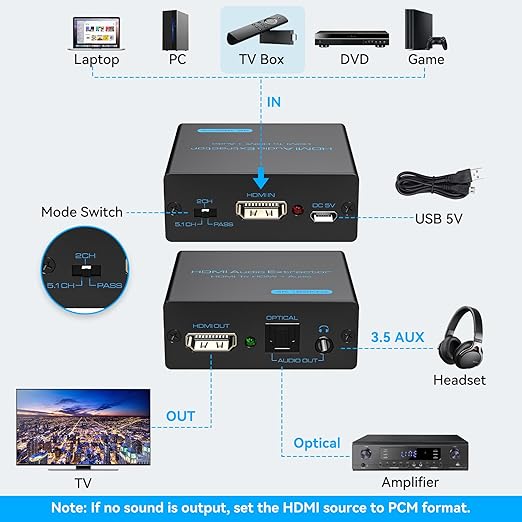 VPFET HDMI Audio Extractor 4K HDMI to Optical 3.5mm AUX Audio Adapter Splitter - Image 3