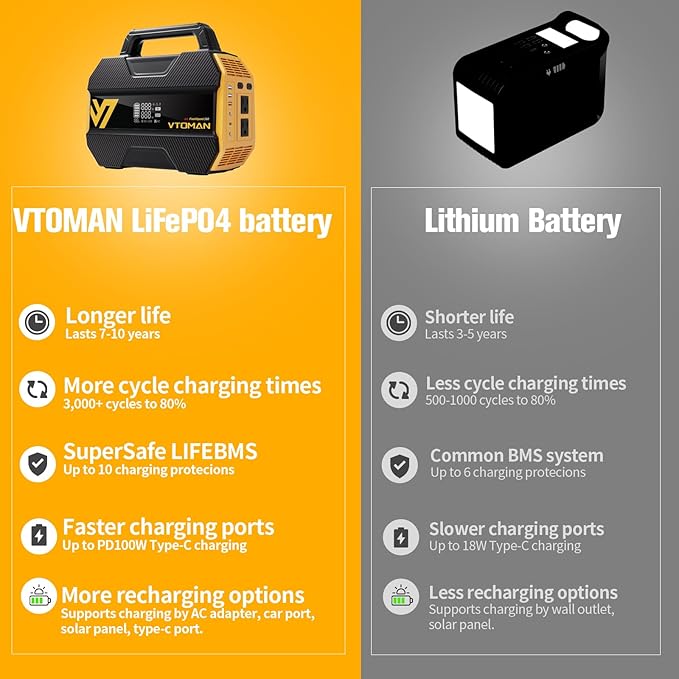 VTOMAN FlashSpeed 300 Portable Power Station 300W, 230Wh Solar Generator - Image 6