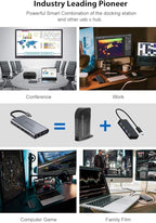 UtechSmart USB C Hub, 3 HDMI Docking Station Triple Display 12 in 1 USB C - Image 7