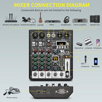 4 Channel Podcast Audio Mixer, Compact Mixing Console - Image 6