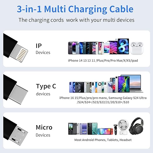 Multi USB C Cable, 3 in 1 Charging Cable - Image 2