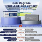 12V 200Ah LiFePO4 Battery, 2560Wh Lithium Deep Cycle Marine/RV Battery - Image 4