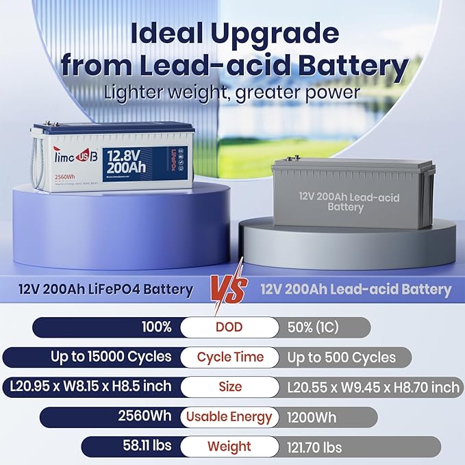 12V 200Ah LiFePO4 Battery, 2560Wh Lithium Deep Cycle Marine/RV Battery - Image 4