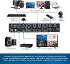 OREI 4x1 KVM HDMI Seamless Switch Multiviewer, Share Multiple Devices, Gaming - Image 2