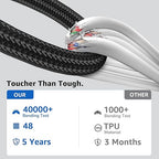 USB 3.1 Micro B to USB C Hard Drive Cables, 3.3FT 10 Gbps USB C to Micro B - Image 6