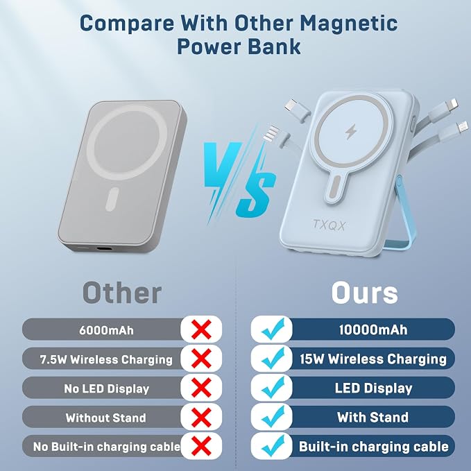 Wireless Portable Charger 10000mAh, Magnetic Power Bank - Image 4