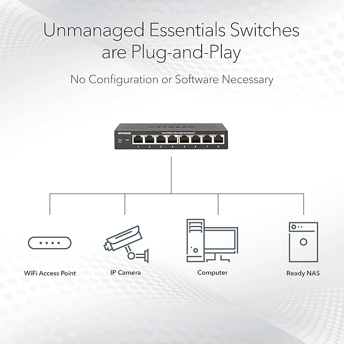 NETGEAR 24-Port Gigabit Ethernet Unmanaged Essentials Switch - Image 3