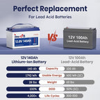 12.8V 140Ah Lithium Battery, LiFePO4 Battery - Image 4