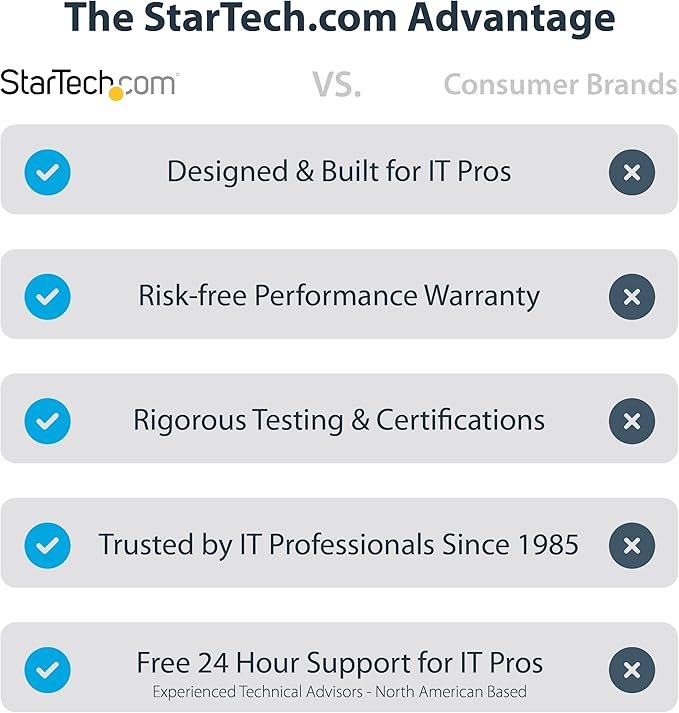 StarTech.com USB-C 10Gbps M.2 NVMe PCIe SSD Enclosure - Image 2