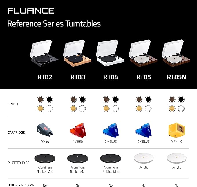 Fluance RT85 Turntable with Ortofon Cartridge, Acrylic Platter, Speed Control - Image 7