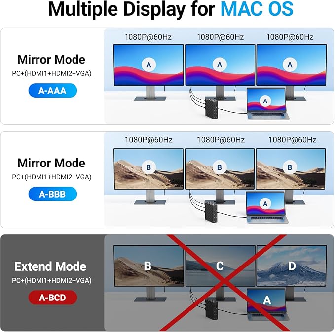 ACASIS USB C Docking Station Dual Monitor, 16-in-1 Laptpop Docking Station - Image 4