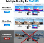 ACASIS USB C Docking Station Dual Monitor, 16-in-1 Laptpop Docking Station - Image 4
