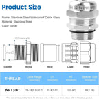 2 Pcs 3/4" NPT Stainless Steel Waterproof Cable Gland, IP68 Waterproof - Image 2