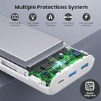 Upgraded Portable Charger 40800mAh Power Bank - Image 2