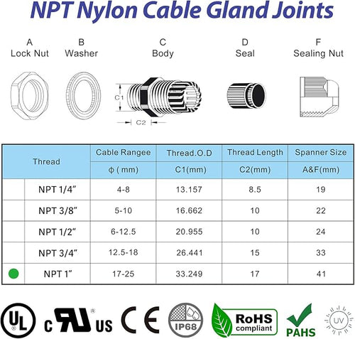 10 PCS 1" NPT Nylon Cable Gland Joints - Image 2