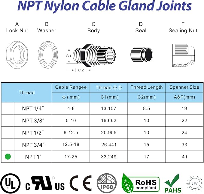 25 PCS 1" NPT Nylon Cable Gland Joints - Image 2