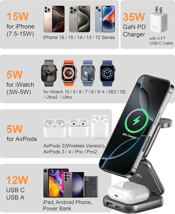 5-in-1 Wireless Charger for MagSafe, AC ISLAND Portable Travel Charging Station - Image 8