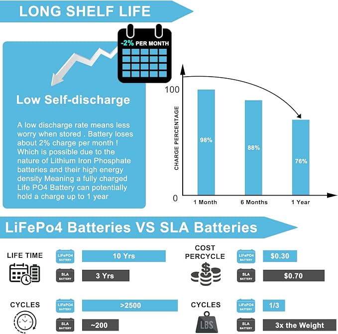 12V 5Ah LiFePO4 Battery, Lithium Battery - Image 7