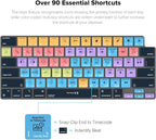 JCPal Avid Pro Tools Shortcut Guide Keyboard Cover - Image 2