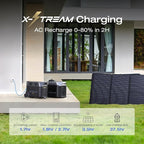 EF ECOFLOW 7.2kWh Portable Power Station: DELTA Pro - Image 5