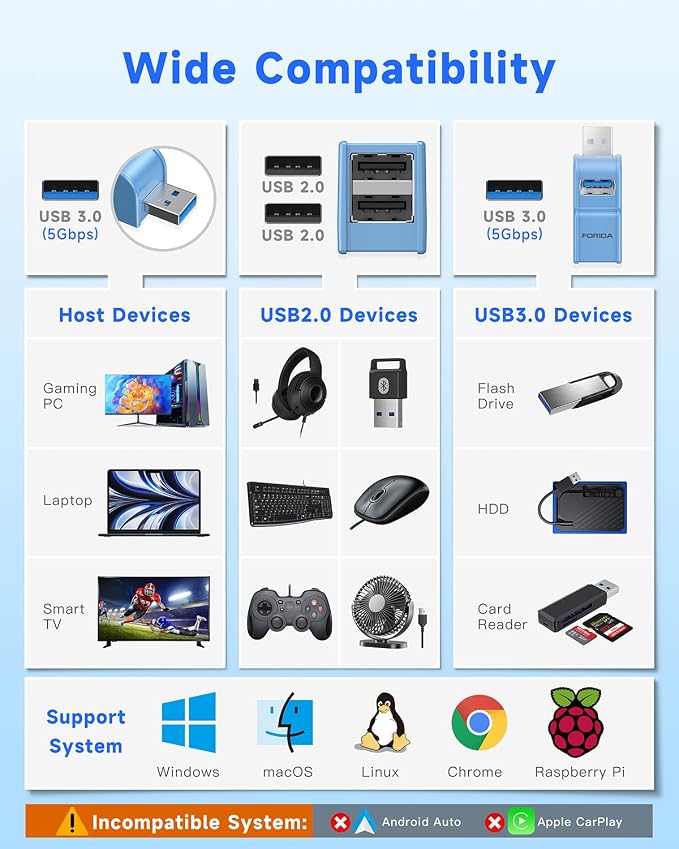 3 Ports USB 3.0 Adapter, USB Hub - Image 8