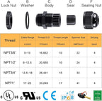XHF 20 Pcs 1/4 Inch IP68 Strain Relief Nylon Cord Grip NPT Cable Glands - Image 7