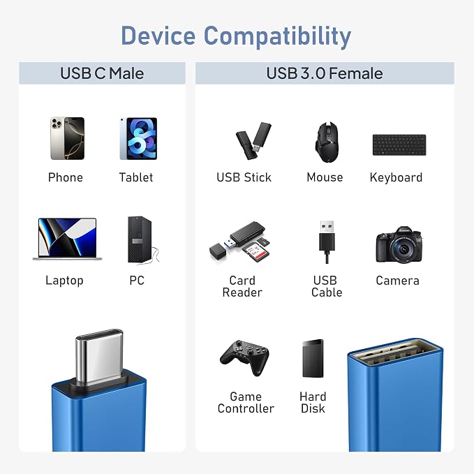 Basesailor USB C to USB Adapter 3Pack, USBC Male to USBA 3.0 Female OTG Adapter - Image 7