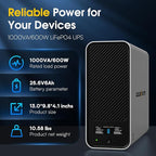 GOLDENMATE 1000VA/600W Lithium UPS Battery Backup and Surge Protector, Sinewave - Image 3