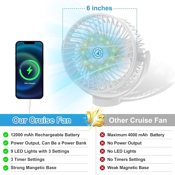Magnetic Cruise Fan with 12000mAh Battery - Image 6