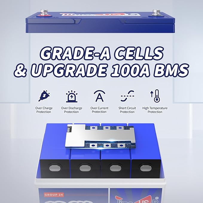 4 Pack 12V 100Ah Group24 Mini LiFePO4 Battery, Grade A Battery Cells, 100A BMS - Image 5